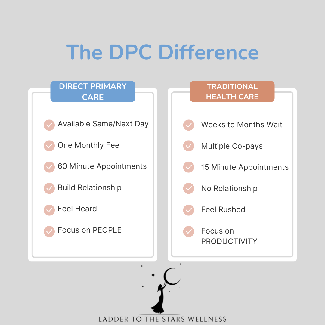 What is DPC? – Ladder to the Stars Wellness, LLC